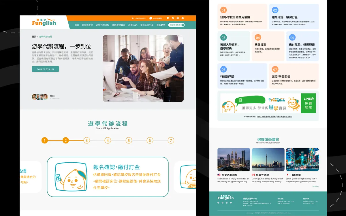 The seven-step application flow, from the first quote through to post-arrival check-ins
