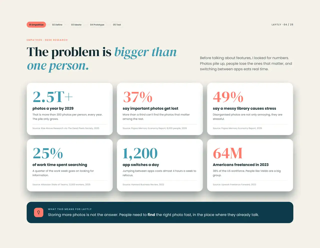 Empathize, desk research: how teams lose track of visual assets