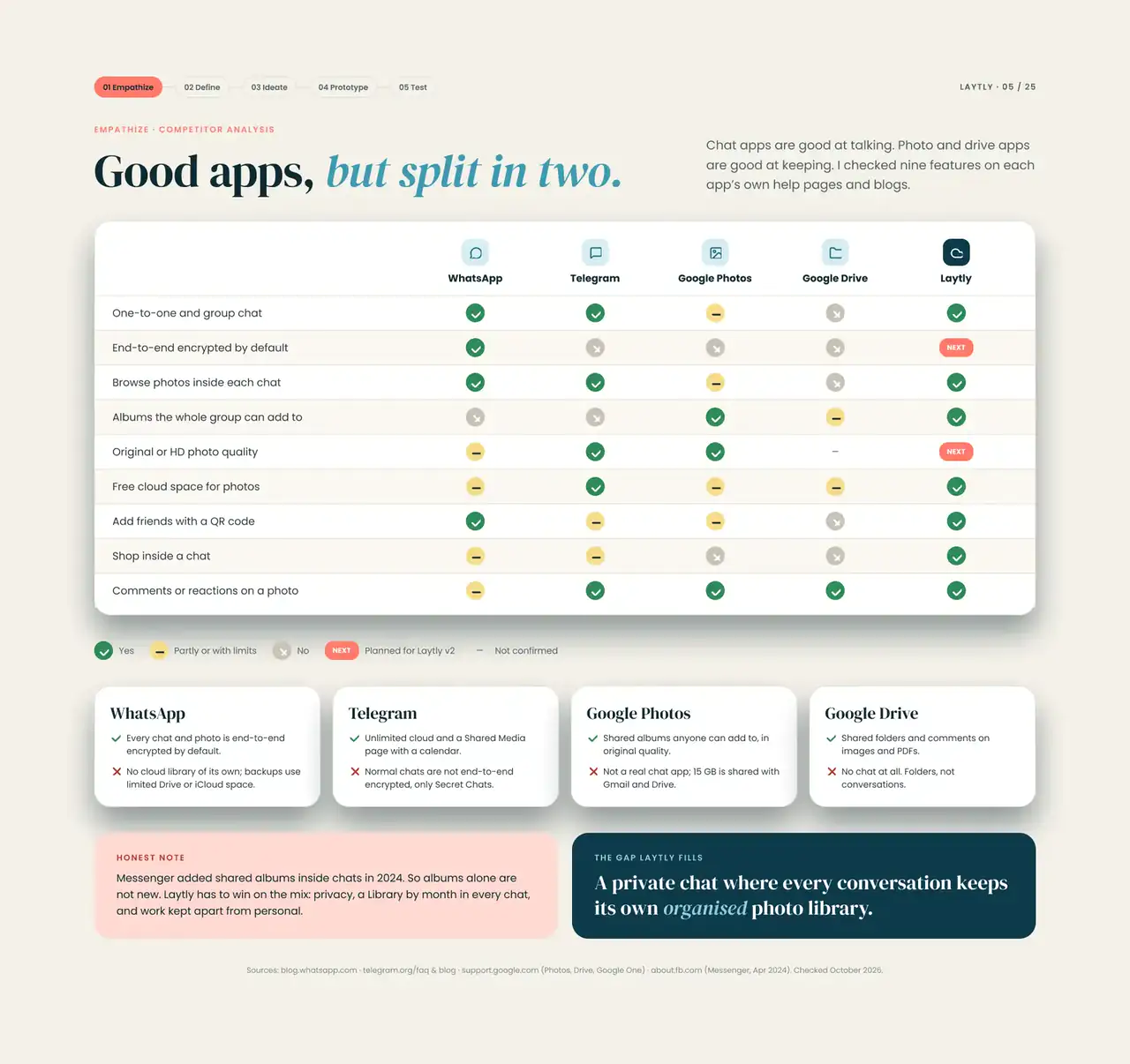 Empathize, competitor analysis: the four tools teams juggle