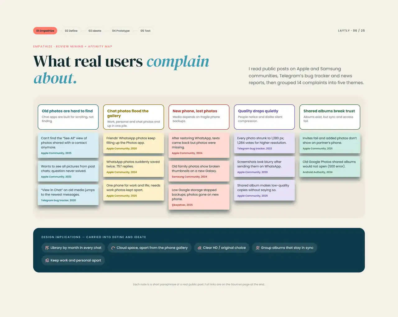 Empathize, affinity map: grouping the research into themes