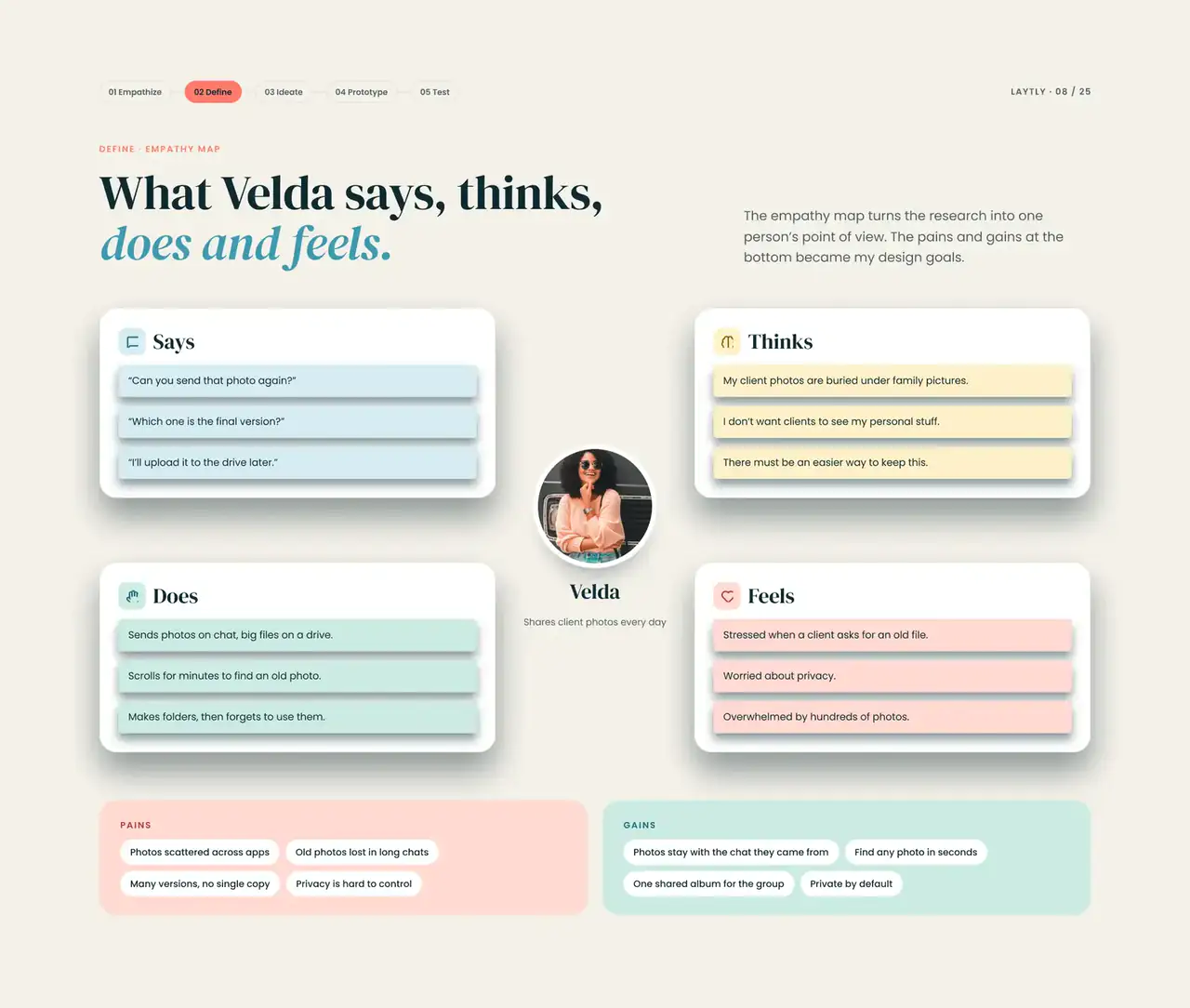 Define, empathy map: what they say, think, do and feel