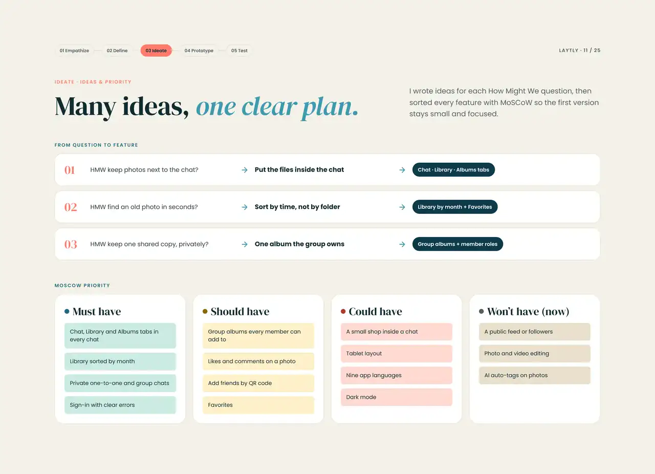 Ideate, ideas and priority