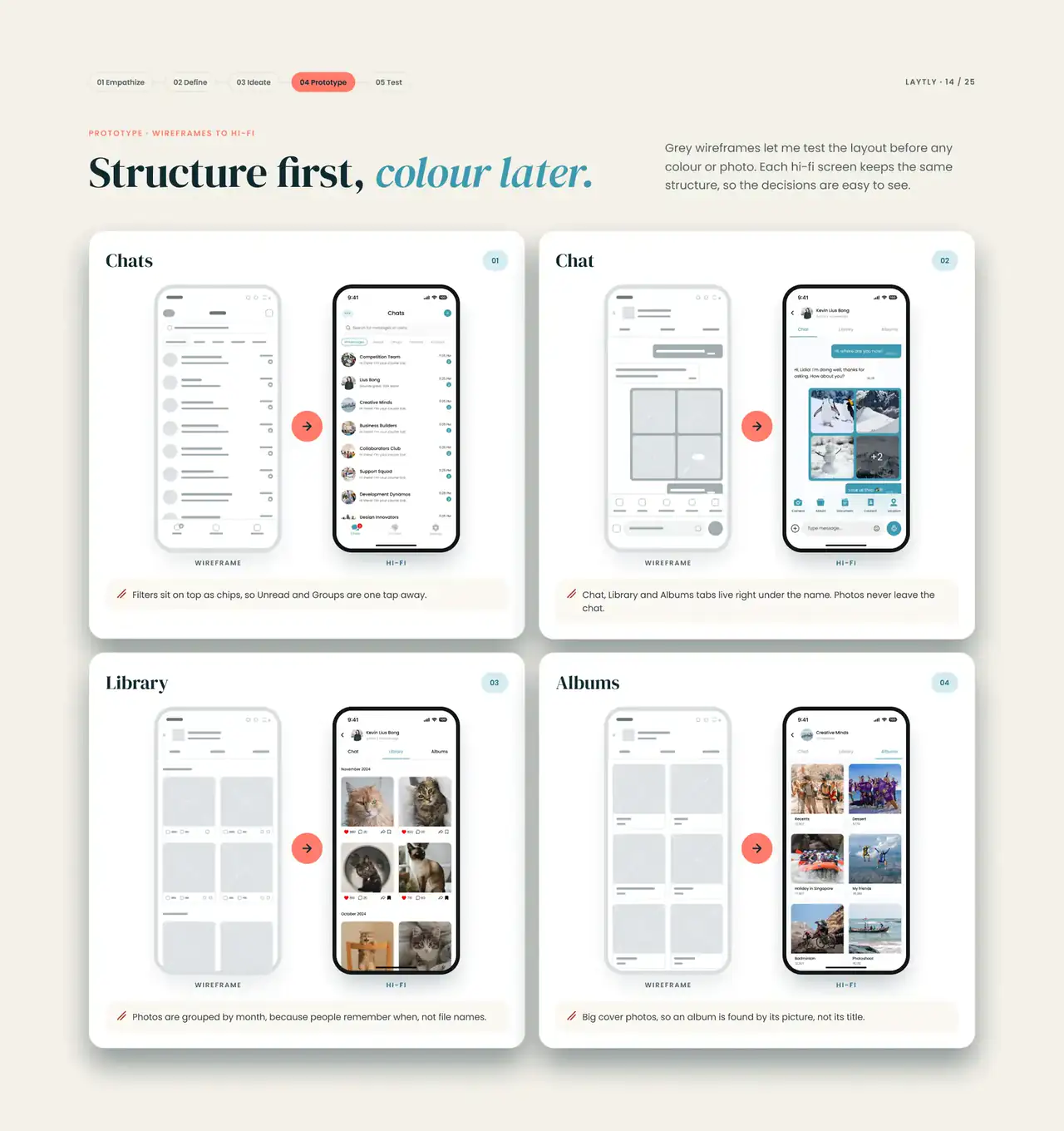 Prototype, wireframes