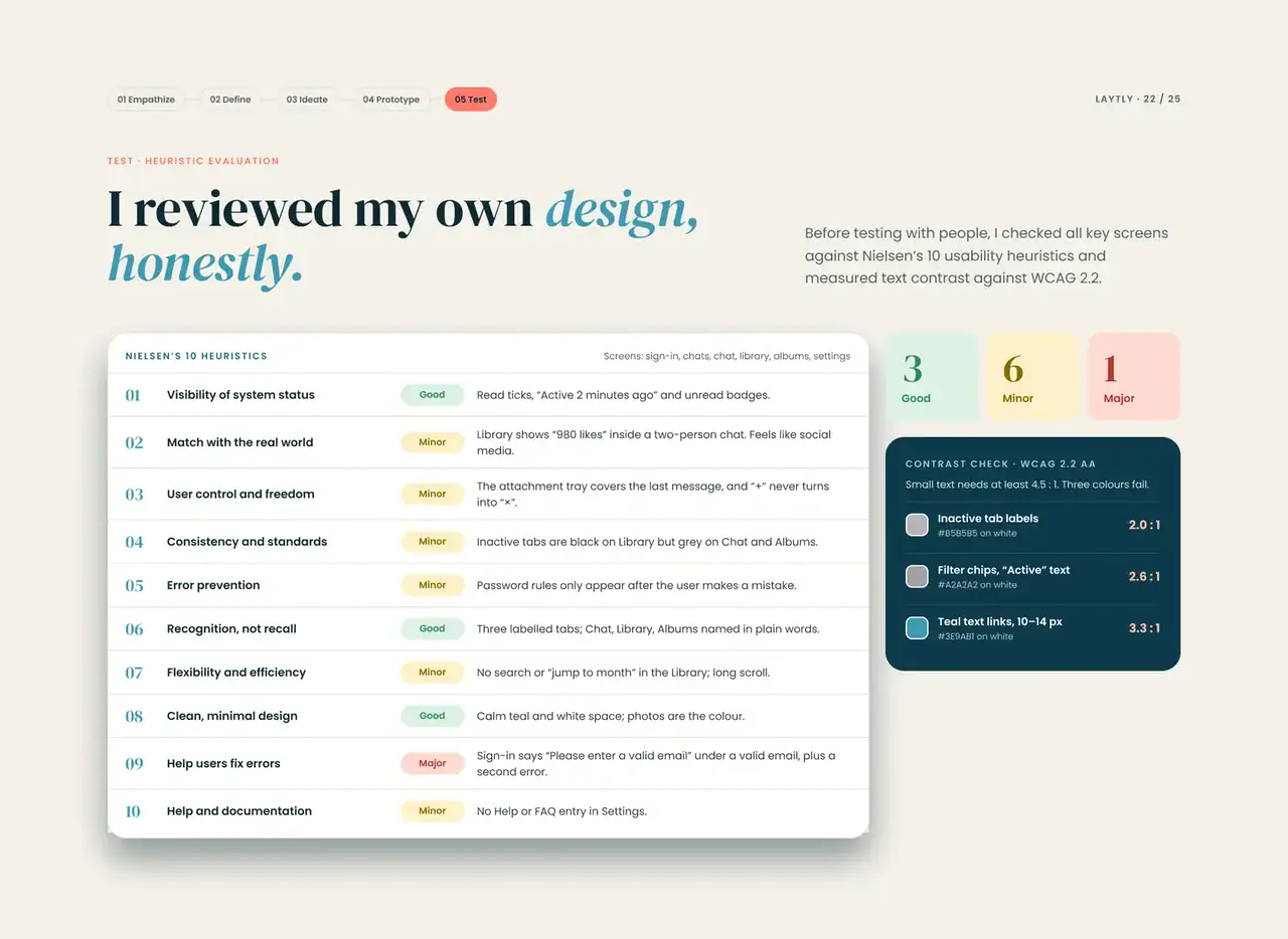 Test, heuristic evaluation