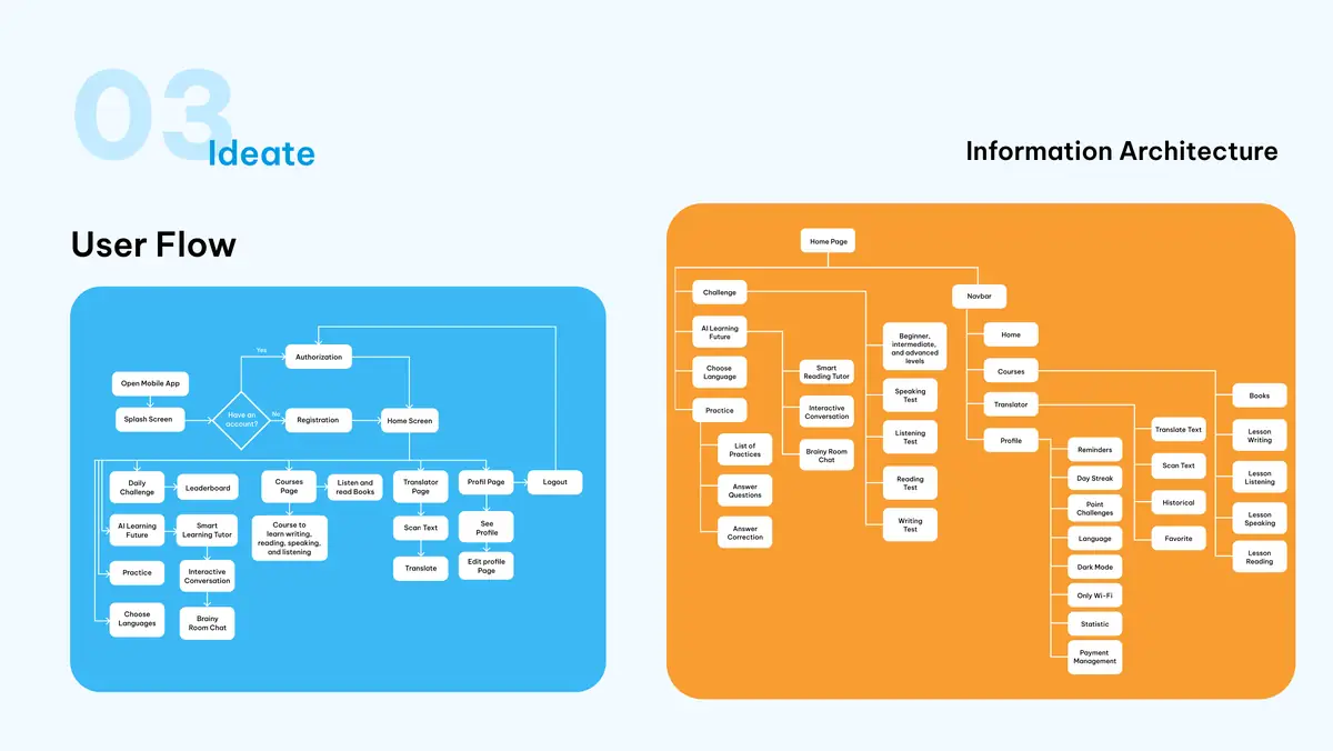 User flow and information architecture
