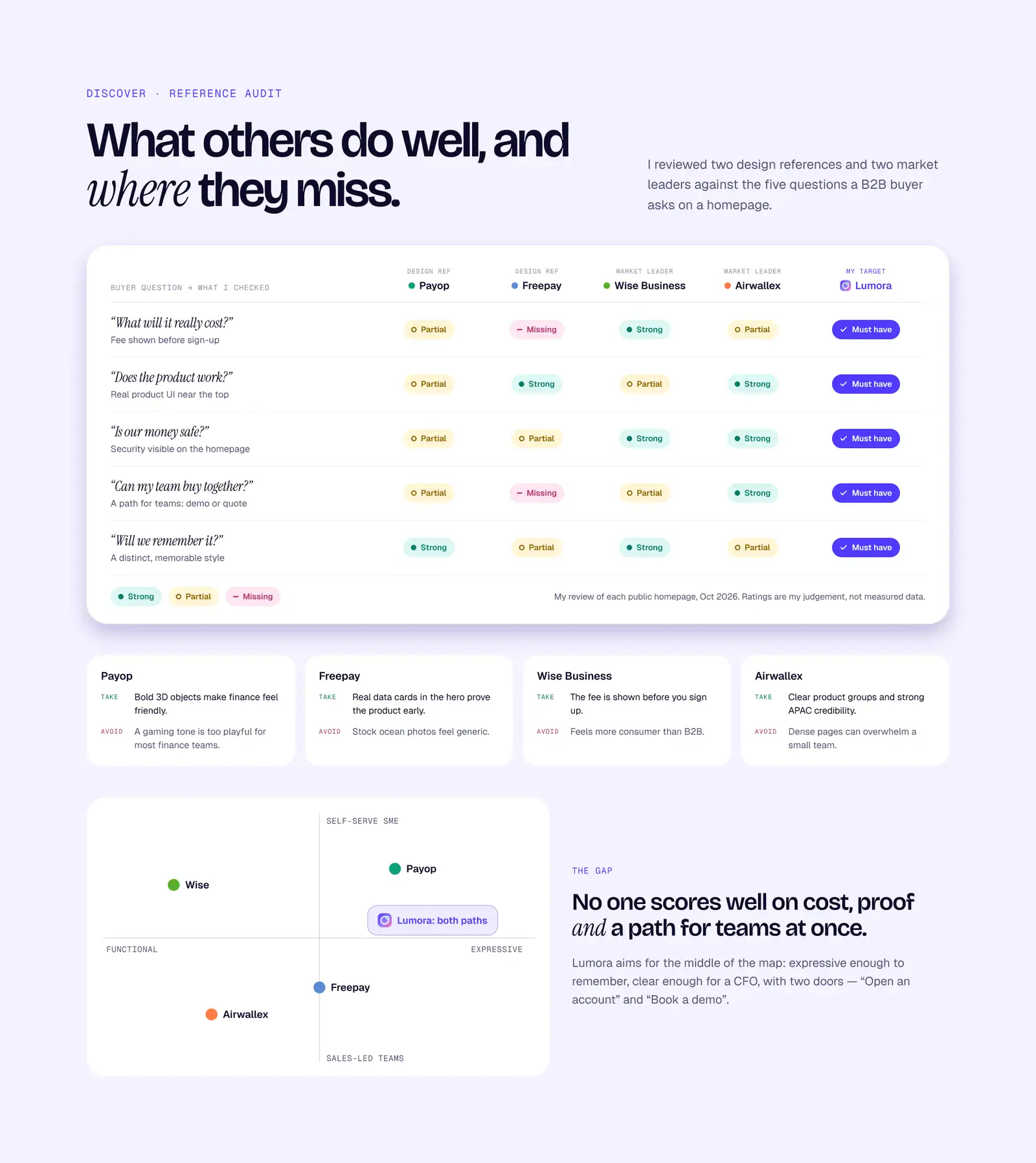 Discover, reference audit: what others do well, and where they miss