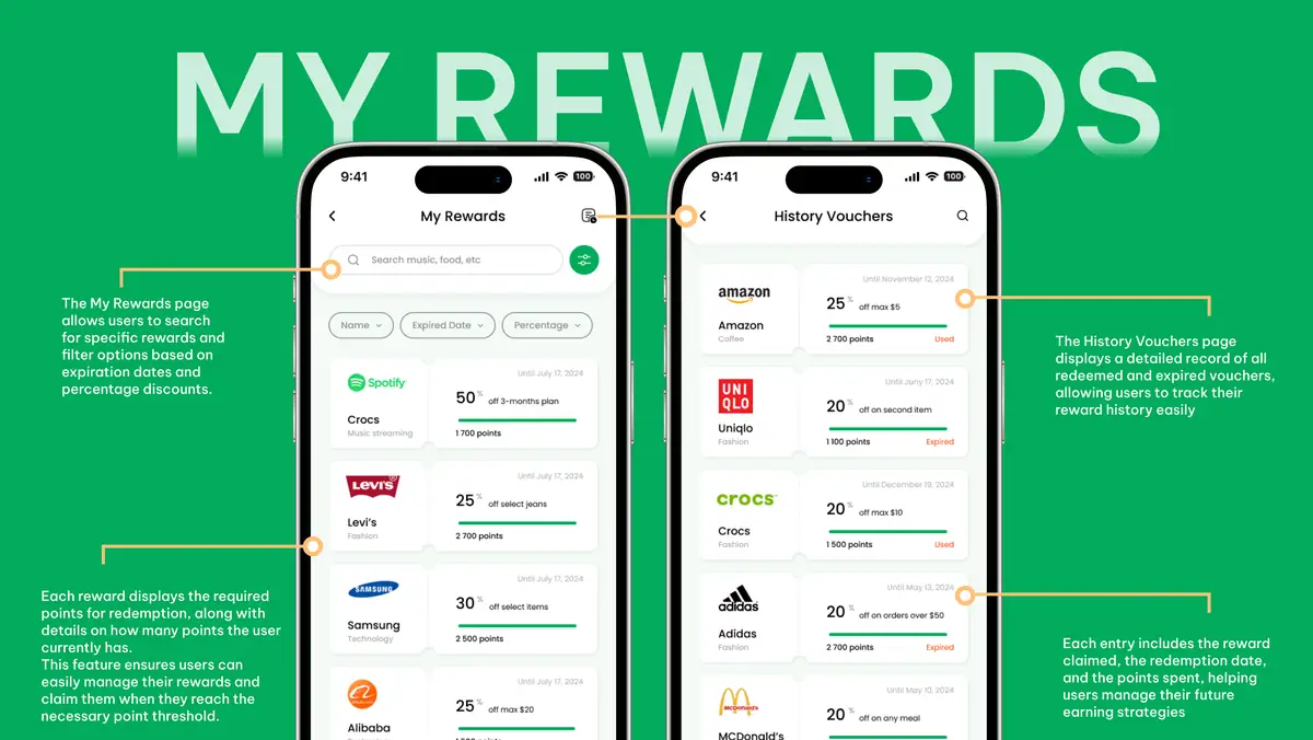 My Rewards and voucher history