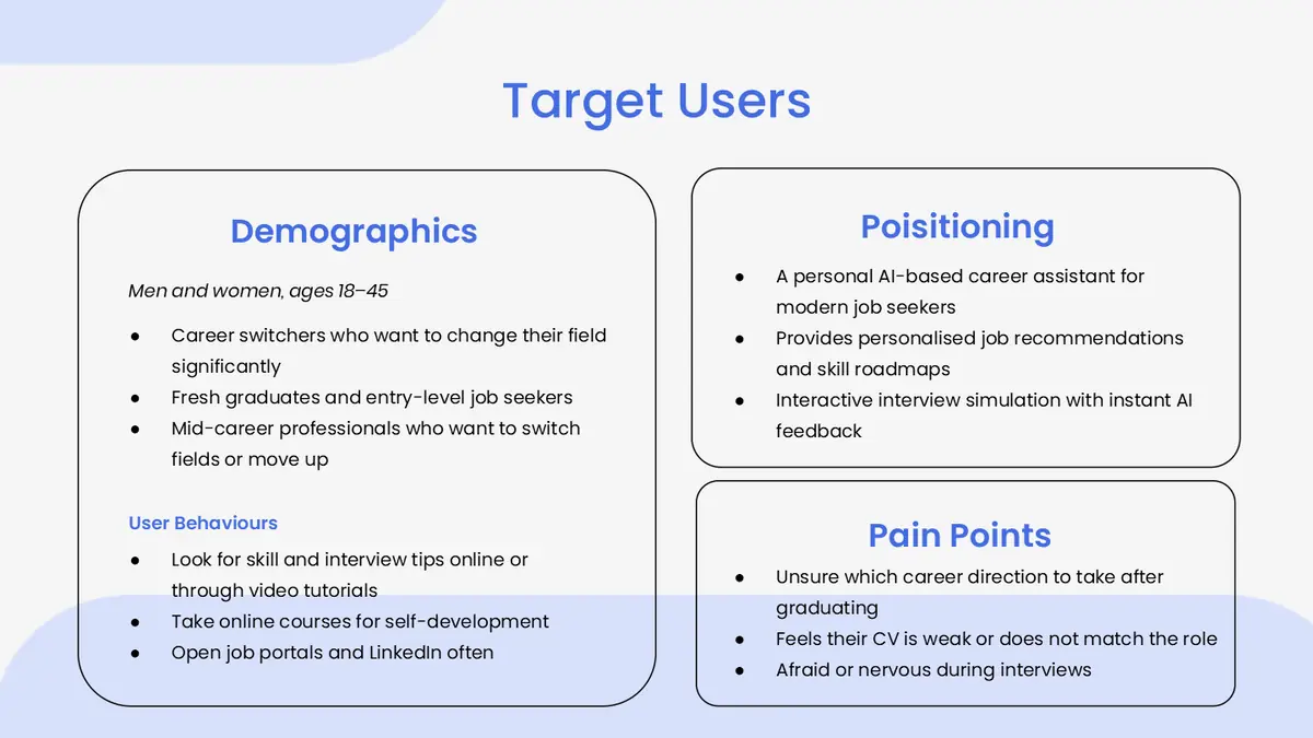 Target users: demographics, behaviours and pain points