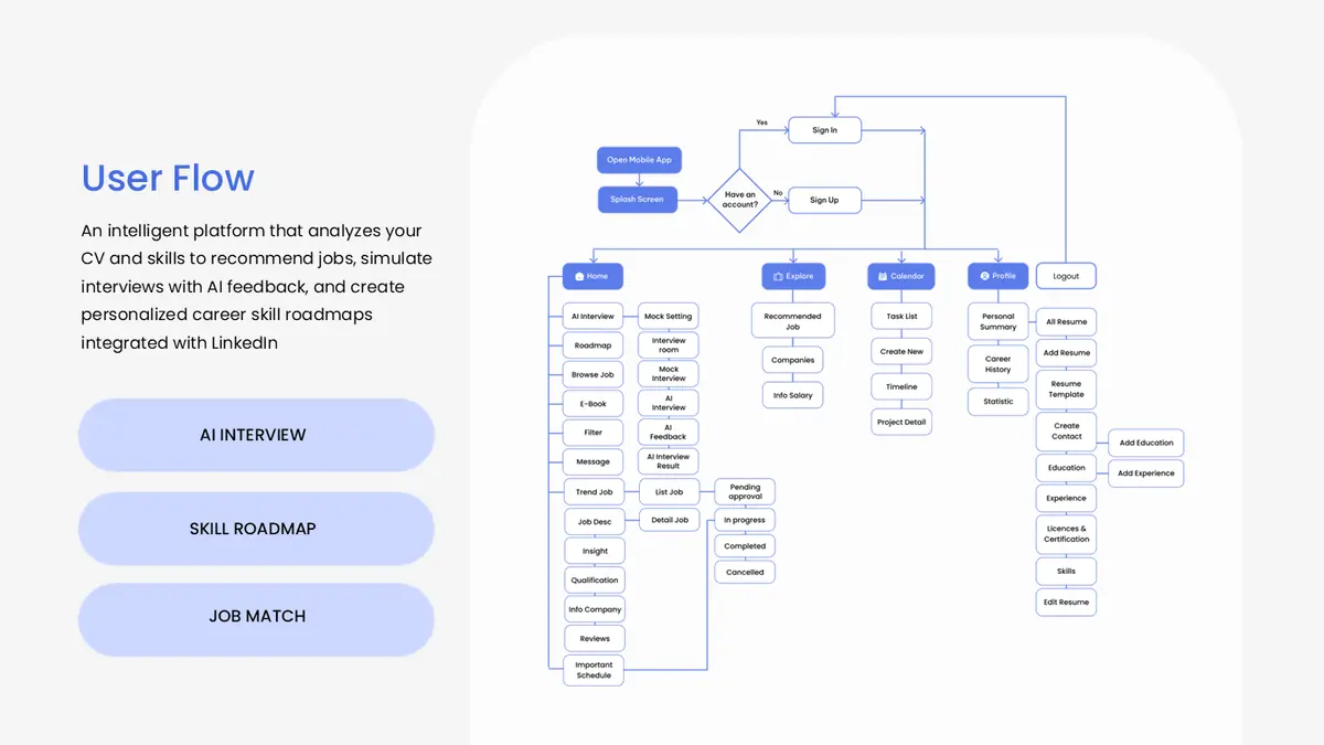The UpJob user flow